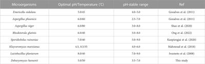 Biotransformation of gallate esters by a pH-stable tannase of mangrove-derived yeast Debaryomyces hansenii